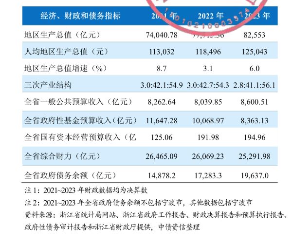 疫情下的财政账本,浙江花了多少钱?台北又经历了什么? 疫情下的财政账本,浙江花了多少钱?台北又经历了什么?