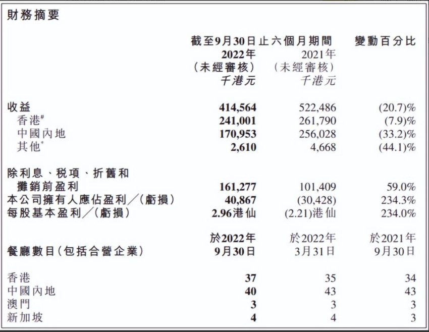 疫情三年，浙江与香港的账单对比，谁在精打细算，谁在豪掷千金？