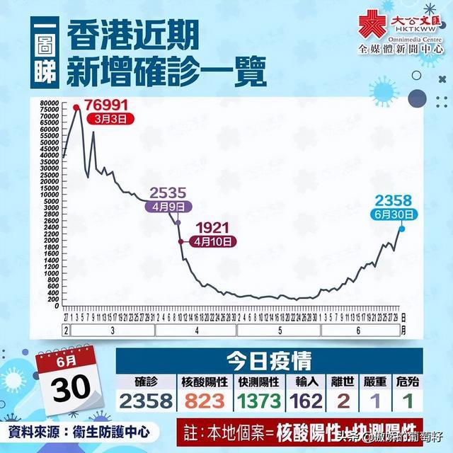 疫情三年，浙江与香港的账单对比，谁在精打细算，谁在豪掷千金？