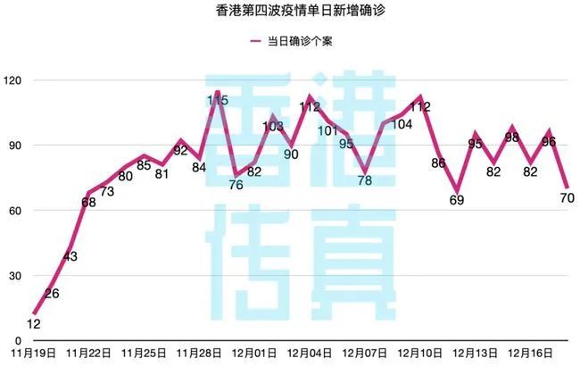 香港疫情境外输入真相,数据背后的隐形战场 香港疫情境外输入真相,数据背后的隐形战场