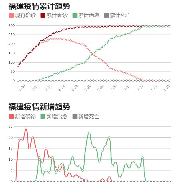 浙江疫情动态清零VS澳门共存实验，两种模式下的民生温度计