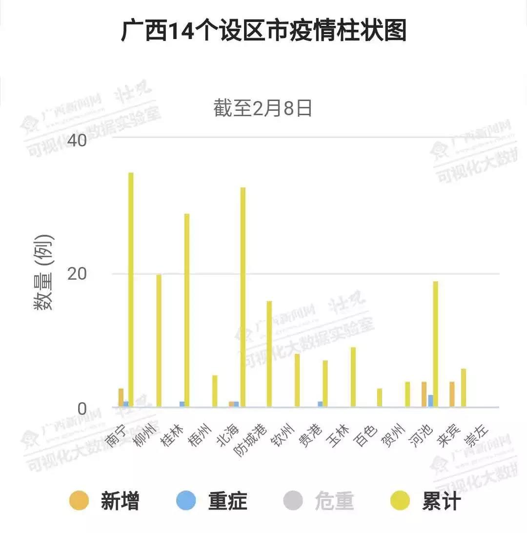 南宁疫情数据背后的城市韧性，从数字波动到治理升级的深层解码