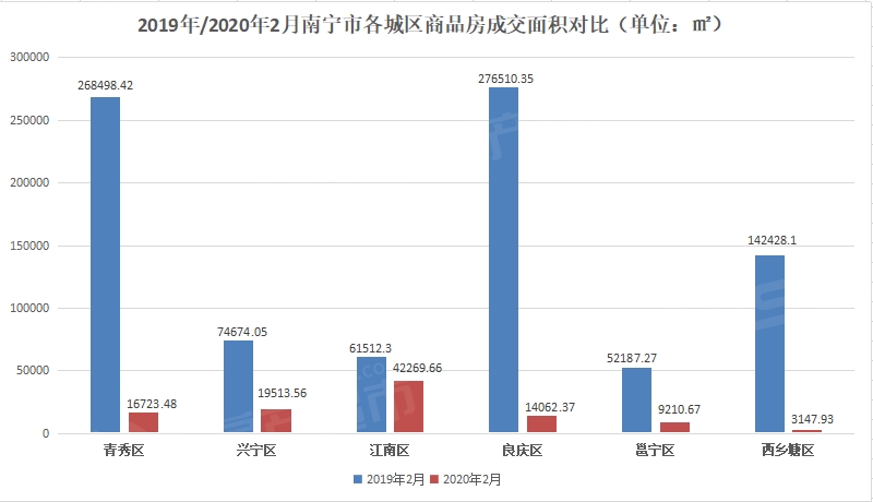南宁疫情数据背后的城市韧性，从数字波动到治理升级的深层解码