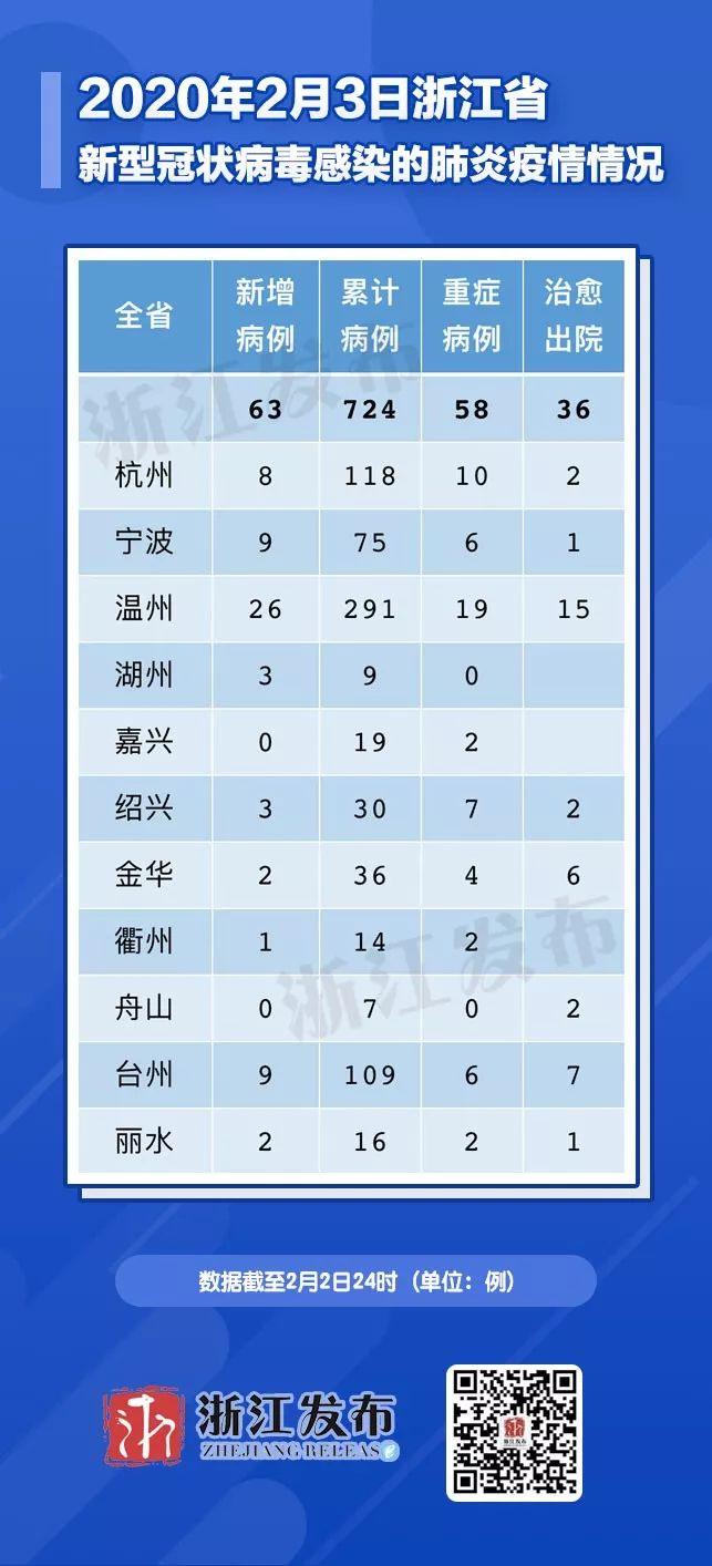 浙江疫情反季节波动，银川防疫为何突然亮红灯？