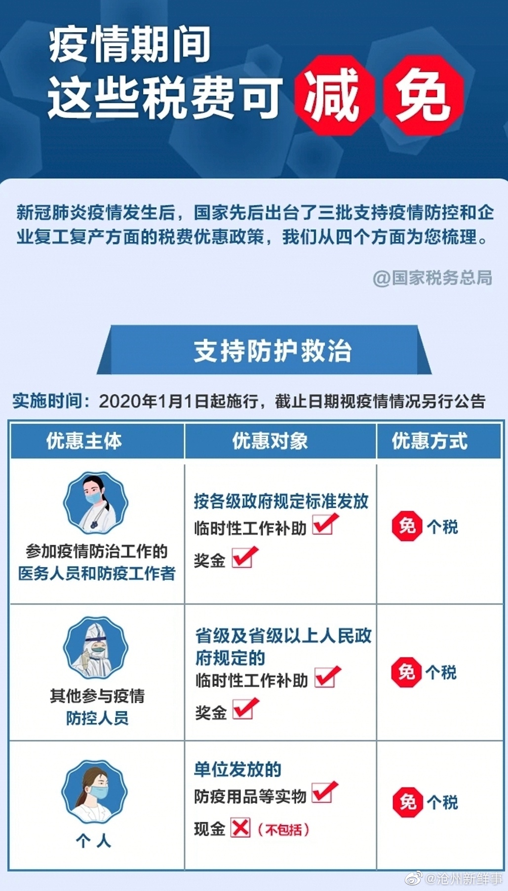 浙江免税新政，疫情下的经济‘急救包’还是长期‘营养剂’