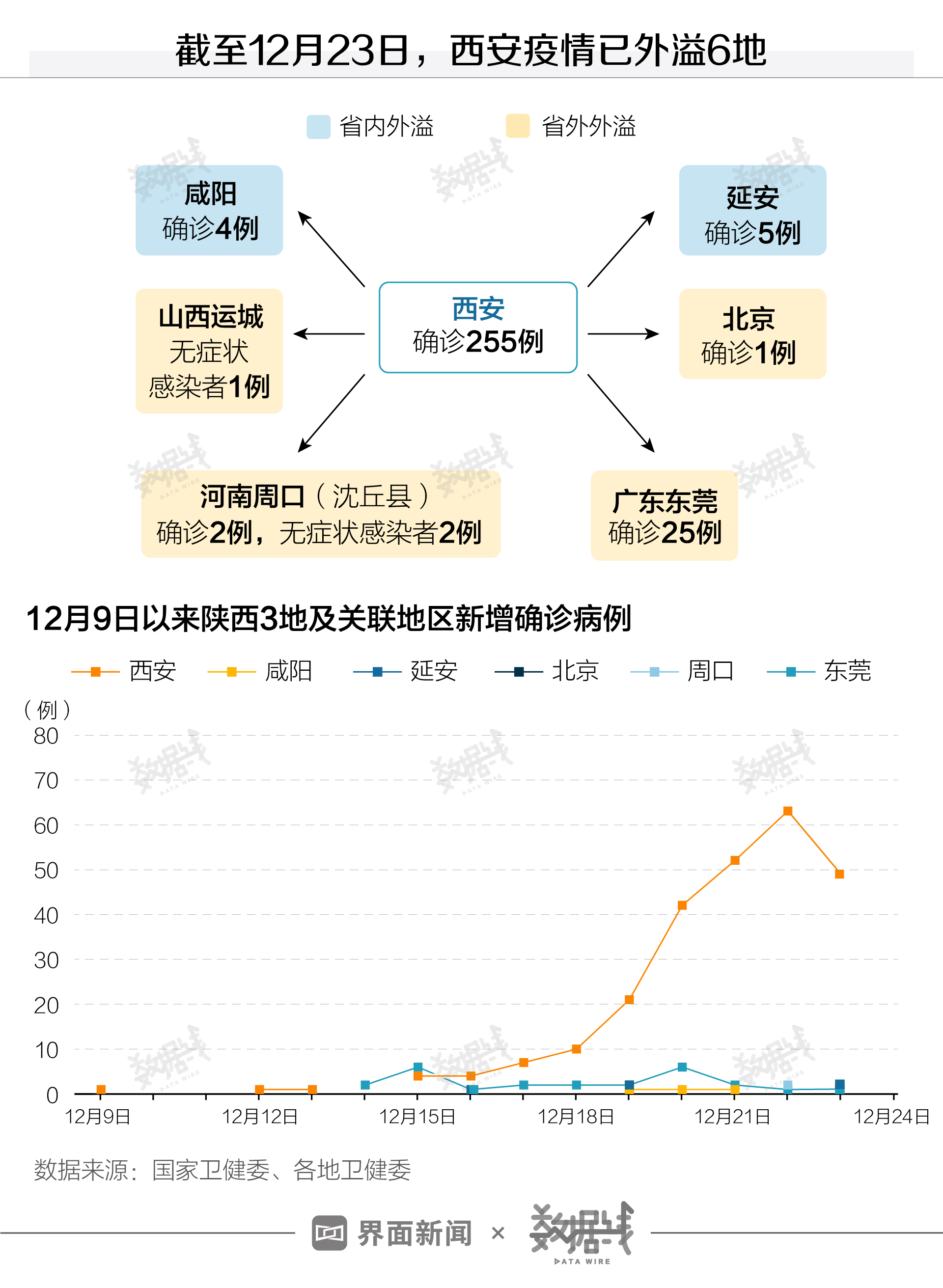 杭州西安疫情，两座古城的免疫系统为何反应不同？