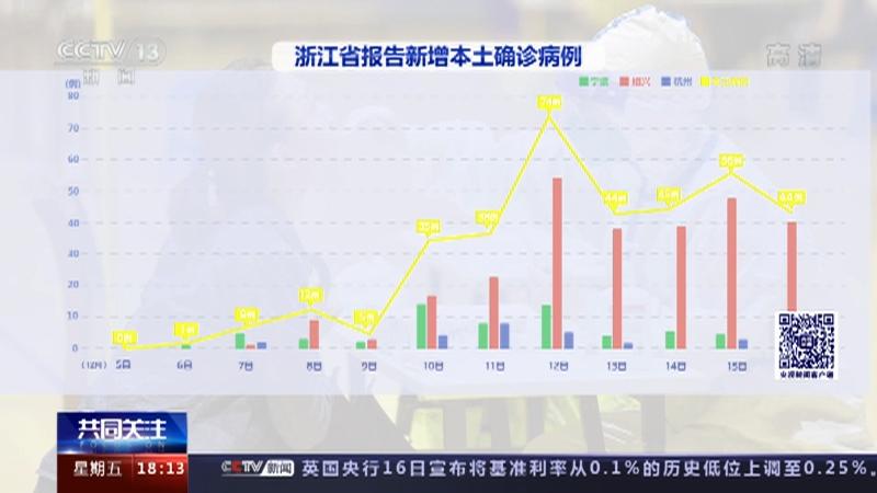 浙江疫情隐形反弹?武汉最新数据暗藏玄机,专家警告,别被表象迷惑! 浙江疫情隐形反弹?武汉最新数据暗藏玄机,专家警告,别被表象迷惑!