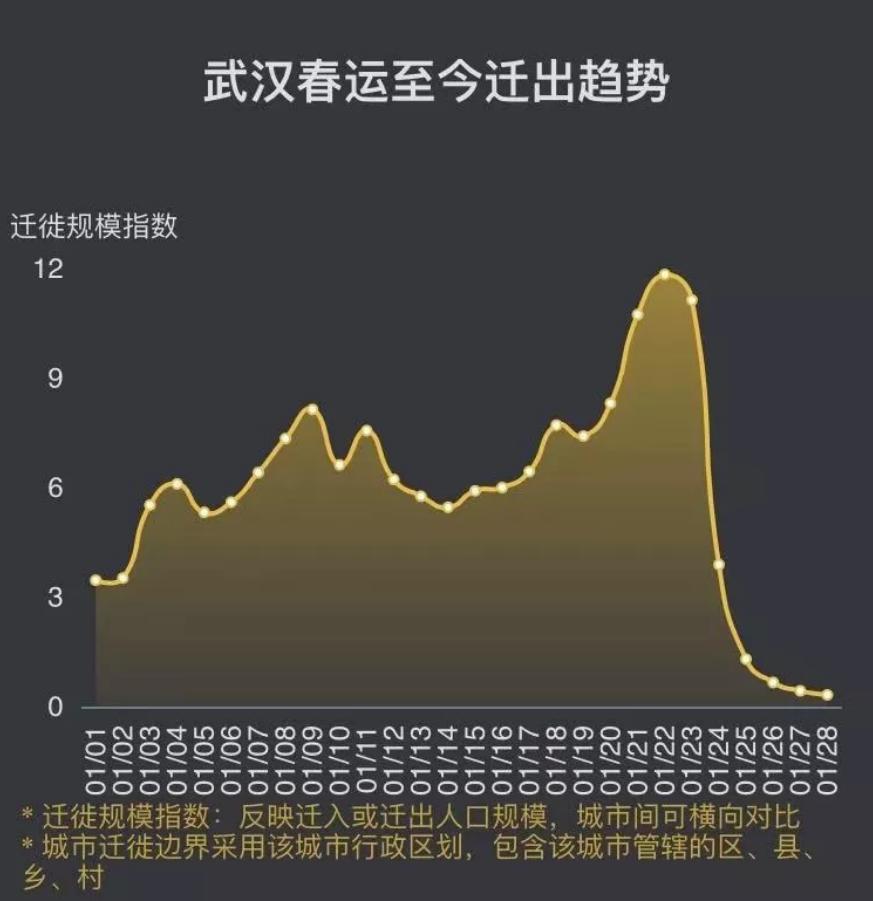 浙江疫情隐形反弹?武汉最新数据暗藏玄机,专家警告,别被表象迷惑! 浙江疫情隐形反弹?武汉最新数据暗藏玄机,专家警告,别被表象迷惑!