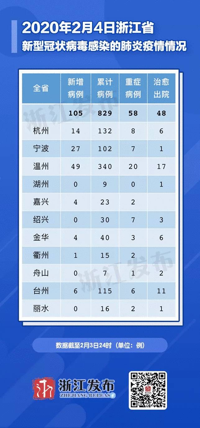 浙江疫情最新消息,成都为何突然成为关注焦点? 浙江疫情最新消息,成都为何突然成为关注焦点?