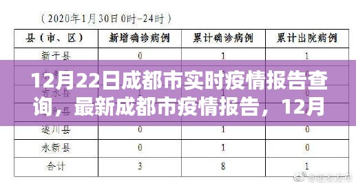 浙江疫情最新消息,成都为何突然成为关注焦点? 浙江疫情最新消息,成都为何突然成为关注焦点?