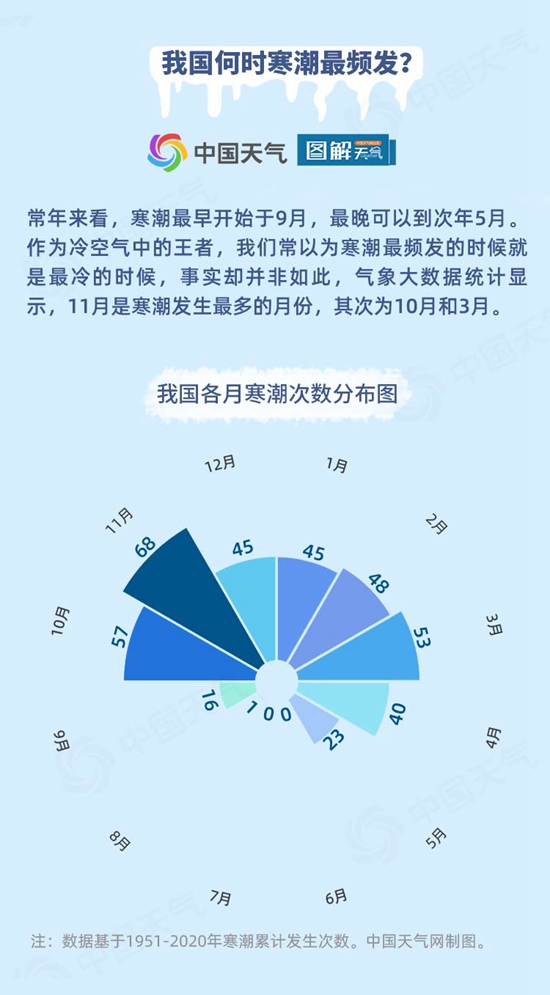 浙江疫情与长春天气的隐秘对话，当数据流遇上寒流