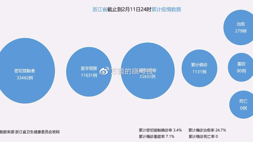 浙江疫情冷热交替，数据背后的民生温度与防控智慧