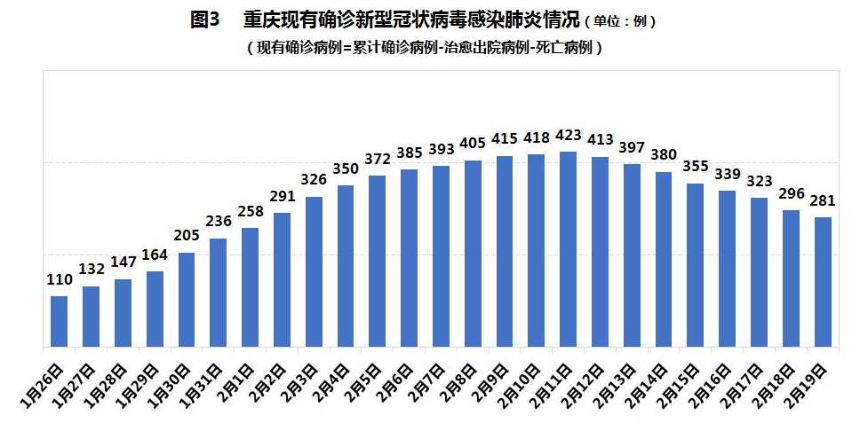 浙江疫情零新增背后的硬核操作 VS 重庆火锅式防疫，谁更胜一筹？
