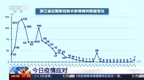 浙江新增本土1例背后,北京防控经验能否复制? 浙江新增本土1例背后,北京防控经验能否复制?