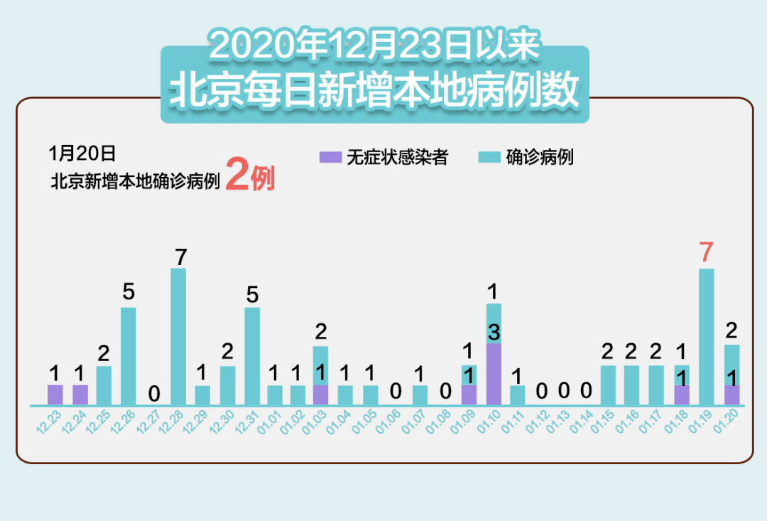 浙江新增本土1例背后,北京防控经验能否复制? 浙江新增本土1例背后,北京防控经验能否复制?