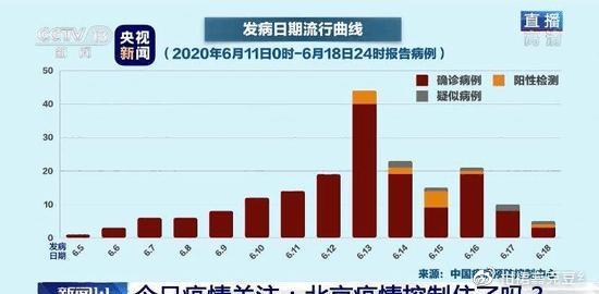 浙江疫情零新增背后的秘密，北京为何频频破防？