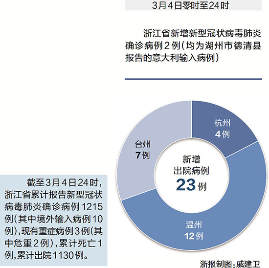 浙江省新冠最新动态，新增病例背后的深层分析与应对策略