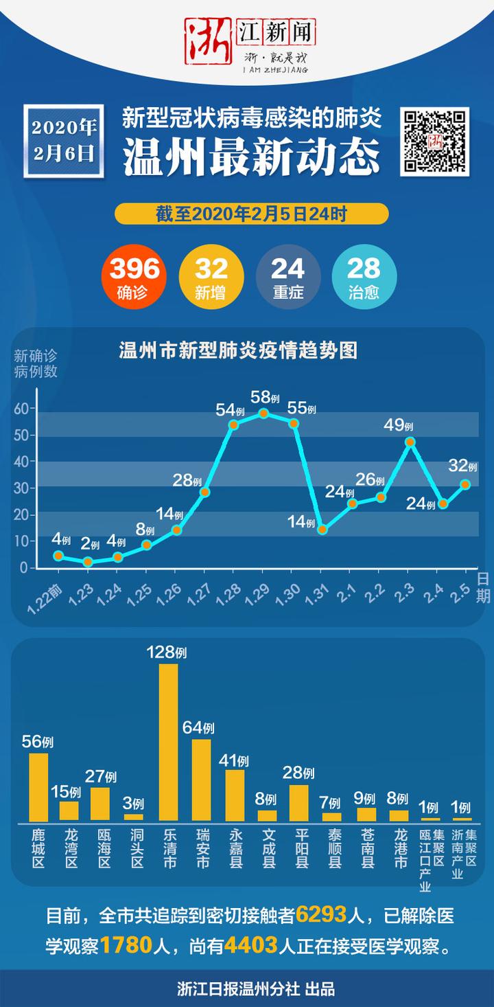 浙江省新冠最新动态，新增病例背后的深层分析与应对策略