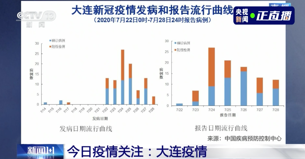 浙江疫情启示录，当数字基因遭遇病毒突袭