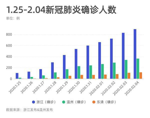 浙江防疫三重奏，数字铁壁、温情治理与未来启示录
