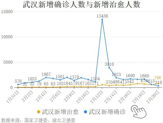 浙江疫情数据背后的数字密码，从病例曲线看中国式防疫的精密智控
