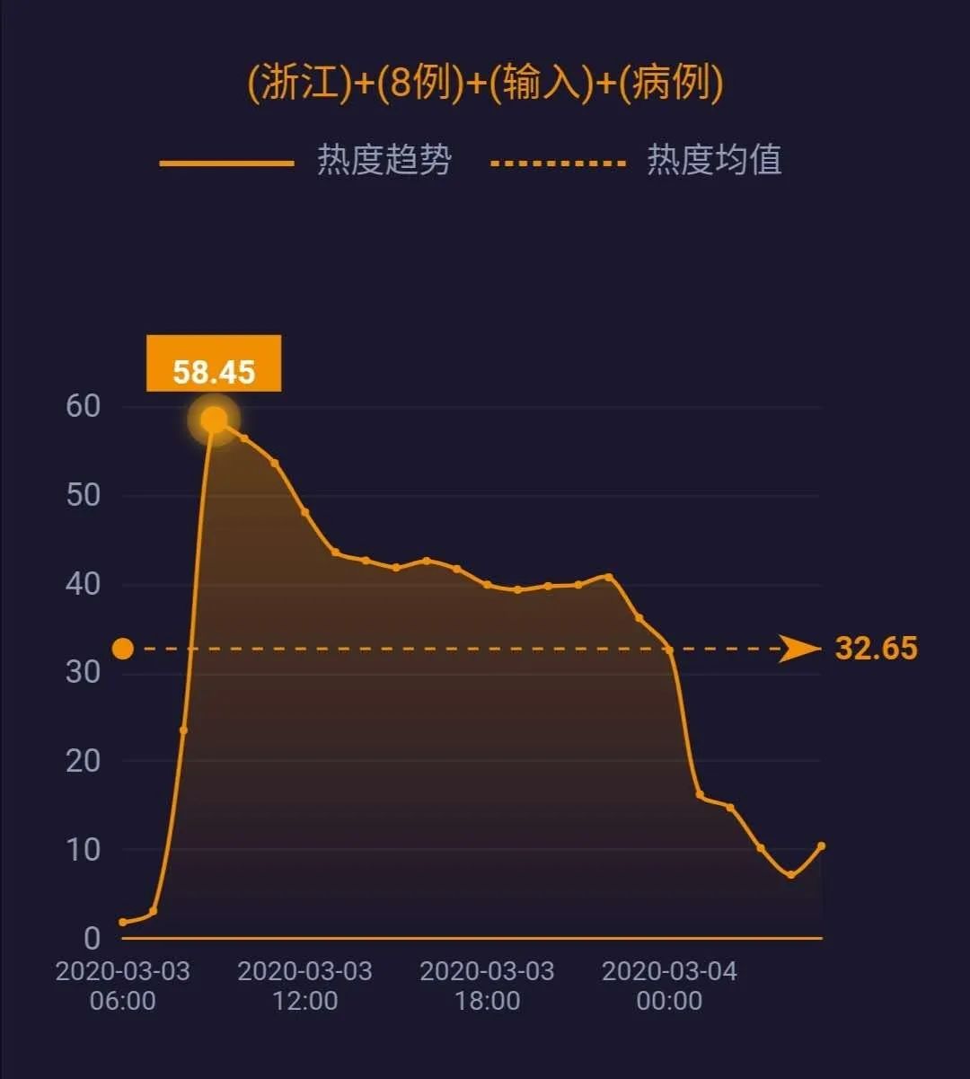 浙江疫情数据暗藏经济密码？最新统计揭示三大反常现象