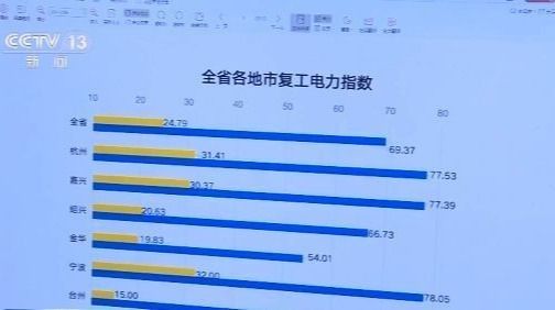 浙江疫情冷热交替，数据背后的民生温度与防控韧性