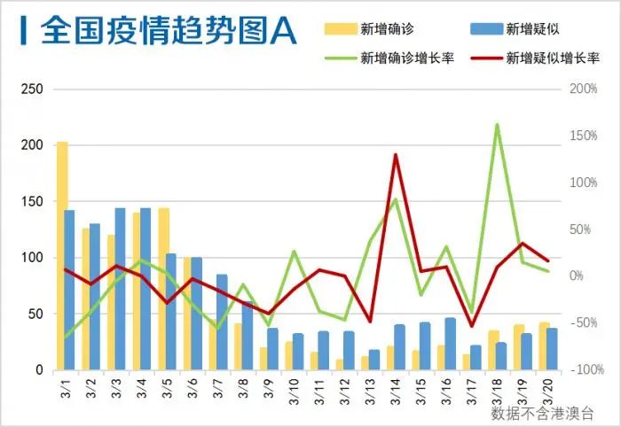 浙江抗疫，数字治理与柔性管控的完美融合—解码中国最富省份的防疫智慧
