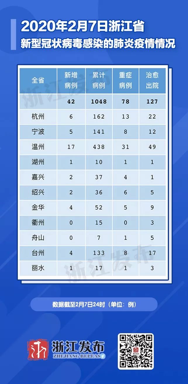 浙江防疫通告背后，一场数据与温度的双线战役