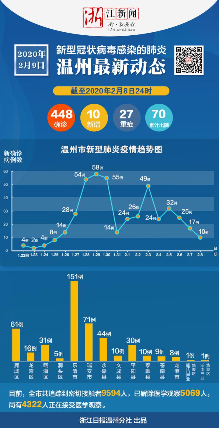 浙江防疫通告背后，一场数据与温度的双线战役