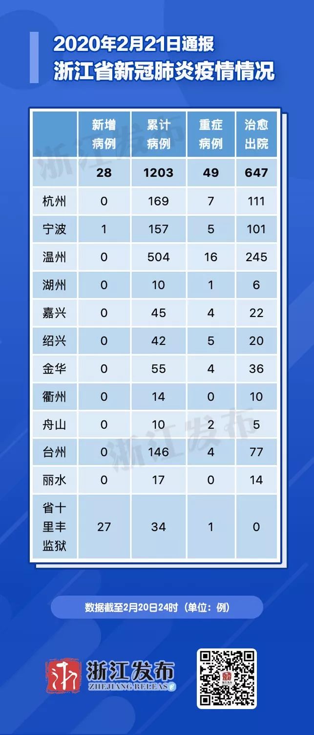 浙江防疫指挥部通告，一场没有硝烟的数据战疫如何打赢？