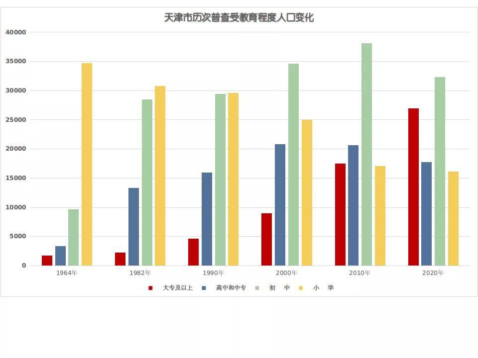 独家数据天津市每日死亡人数背后,被忽视的城市生命图谱 独家数据天津市每日死亡人数背后,被忽视的城市生命图谱