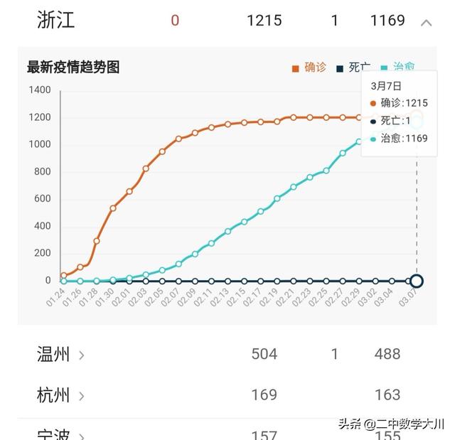 浙江疫情冷热交替，数据下降背后的隐忧与数字化防疫的AB面