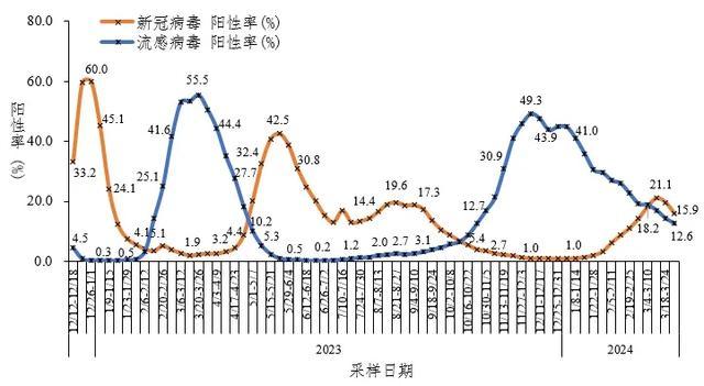 疫情下的数字迷思，天津死亡人数与南宁的未解之谜