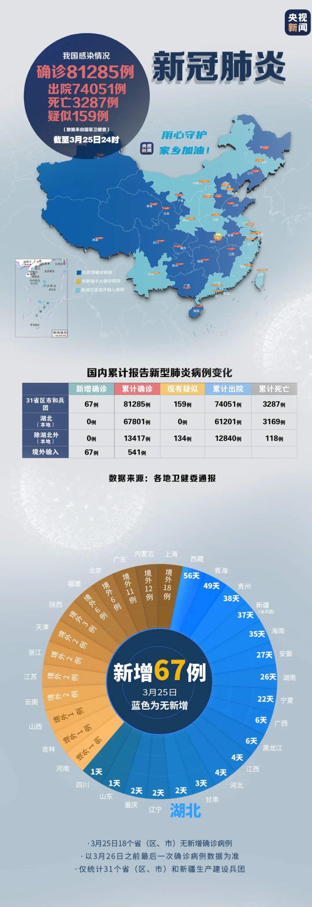 疫情下的数字迷思，天津死亡人数与南宁的未解之谜