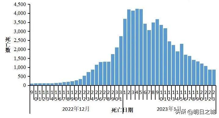 独家数据天津疫情死亡人数为何神秘消失？香港真实死亡数据曝光惊人内幕！