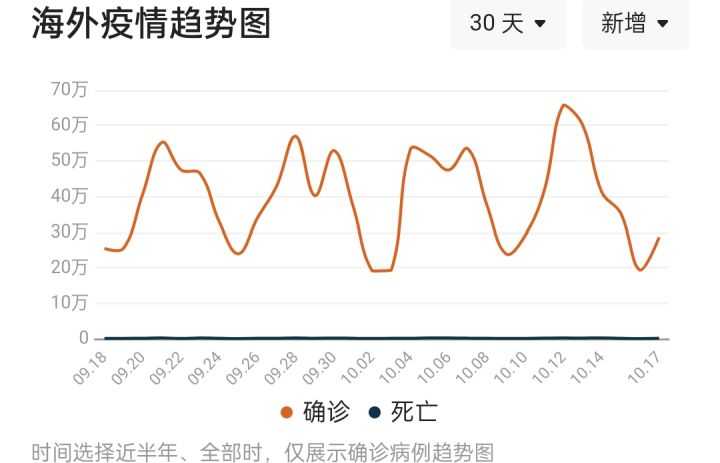 独家数据天津疫情死亡人数为何神秘消失？香港真实死亡数据曝光惊人内幕！
