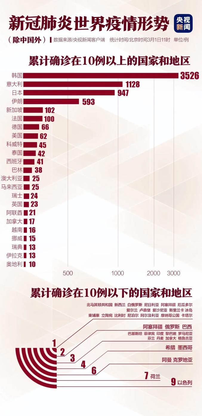 疫情下的数字迷思，天津与广州的死亡人数背后，我们忽略了什么？