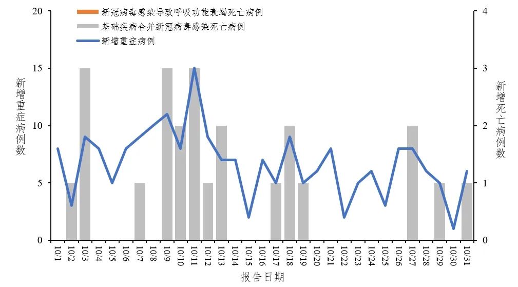 天津疫情死亡人数背后，昆明为何成为防疫隐形冠军？