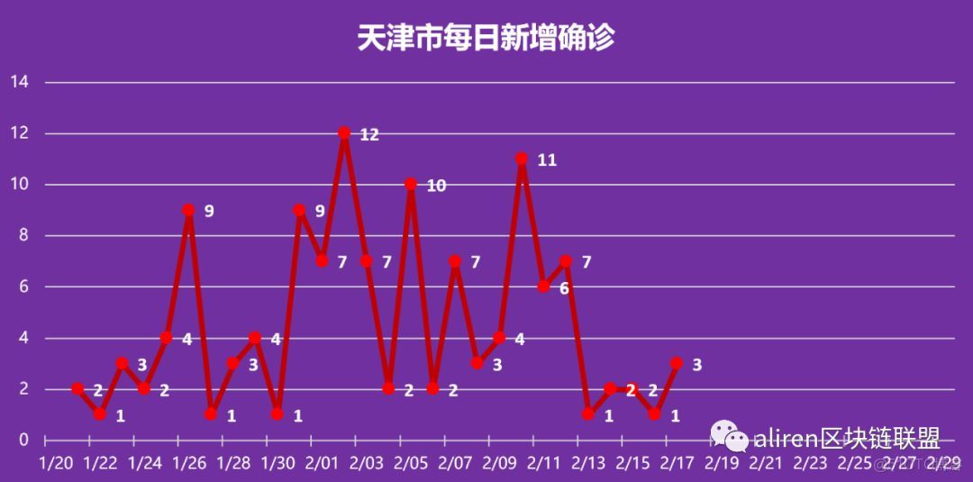 疫情下的数字迷思，天津与福州死亡人数的数据背后