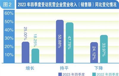 疫情下的数字迷思，天津与沈阳，死亡人数背后的城市韧性密码