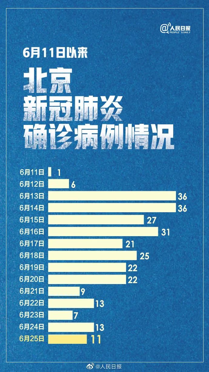疫情下的双城记，天津死亡人数背后的警示与北京最新防控策略解析