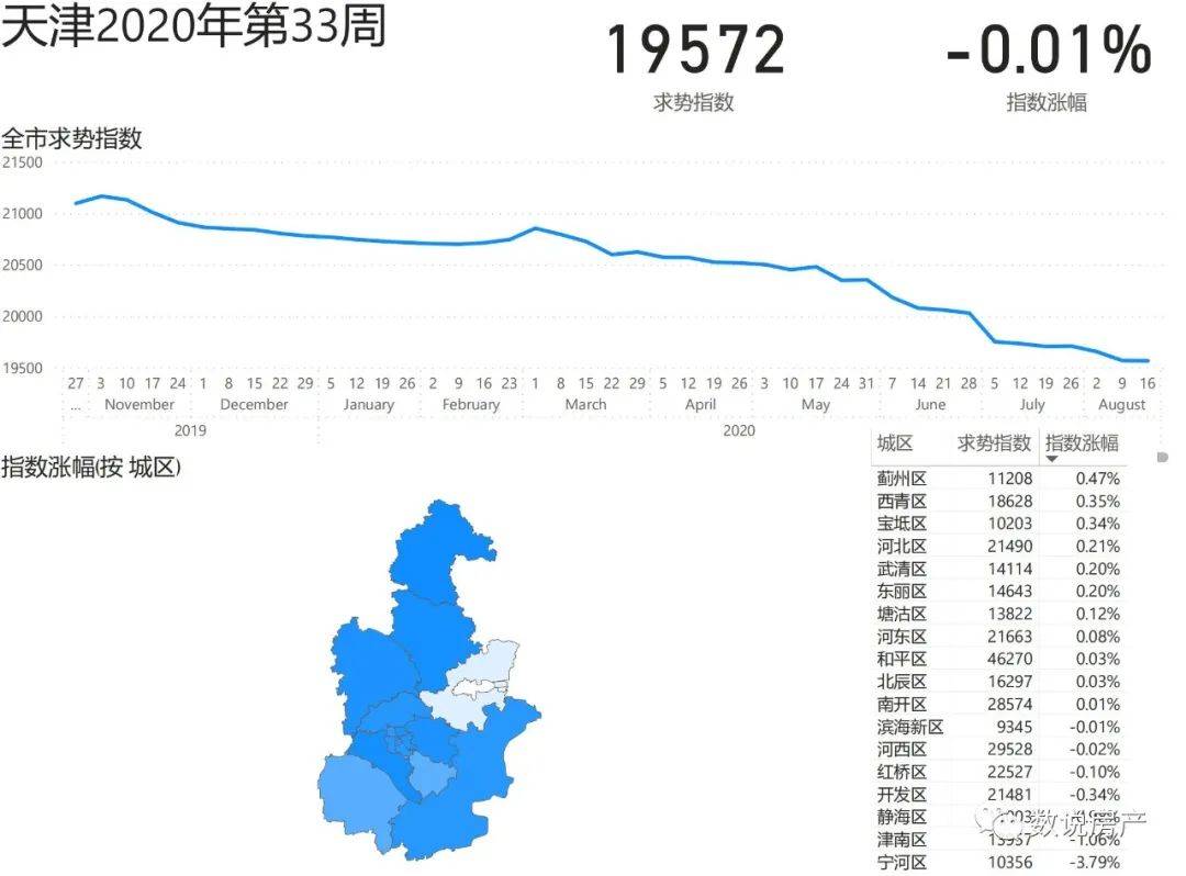 天津疫情数字背后，被遗忘的统计孤儿与城市韧性密码