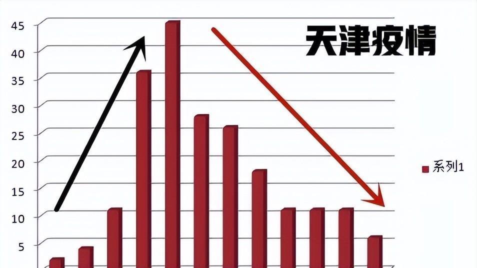 天津疫情数字背后，被遗忘的统计孤儿与城市韧性密码