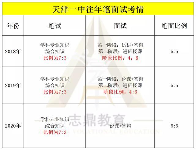 疫情双城记，天津封城时间表与台北的防疫抉择
