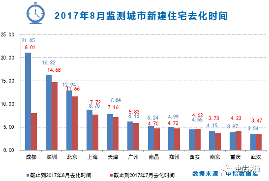 疫情封城时间表背后的城市韧性,天津与南昌的双城记 疫情封城时间表背后的城市韧性,天津与南昌的双城记