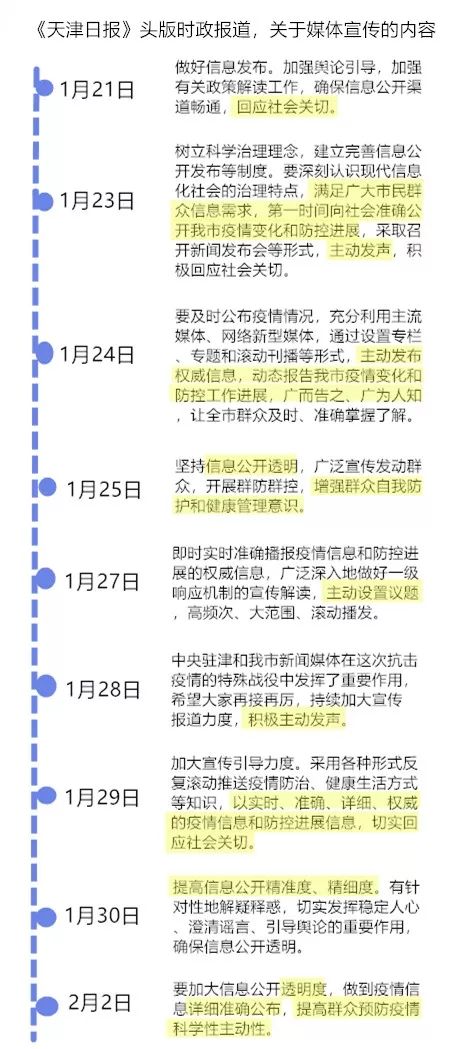 封城时间表背后的城市韧性，天津与沈阳的抗疫叙事对比