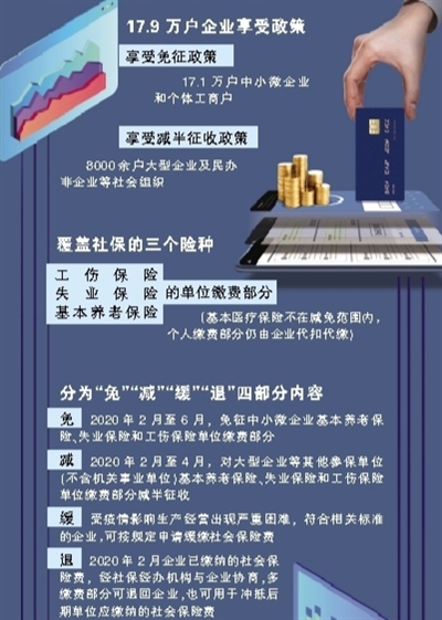 独家解读天津五险一金减免政策，企业如何减负求生？员工权益是否缩水？