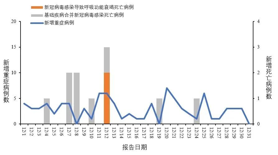 独家揭秘天津疫情死亡数据背后的真相，广东模式能否提供新思路？
