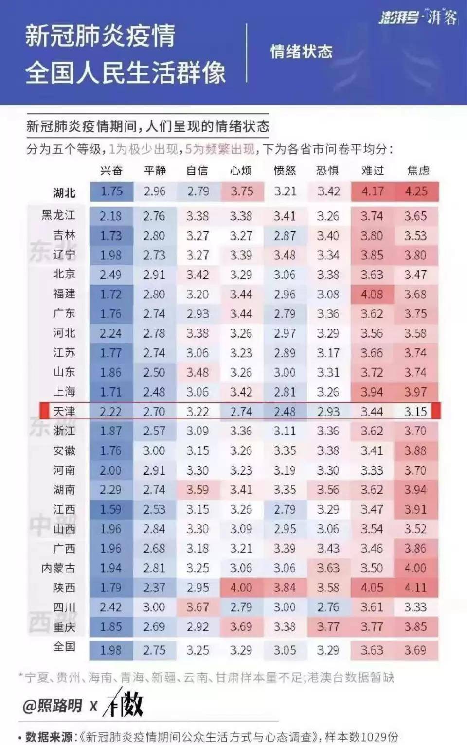 天津疫情死亡人数与辽宁疫情数据对比，真相与反思